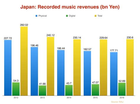  ラール・アミールの驚愕の日本語歌唱パフォーマンス！日本の音楽業界を揺るがす大事件！